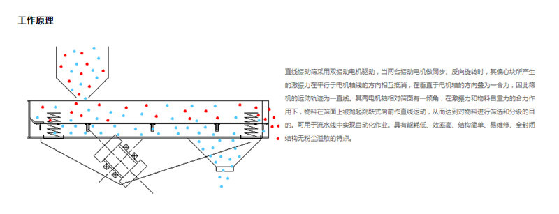 直线杏仁视频直播的工作原理是什么?