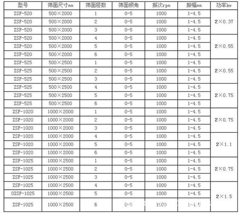 线香粉筛选不锈钢杏仁直播APP软件官方网址产量