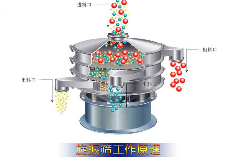 杏仁直播最新网址圆形筛这样选择适合你的产品